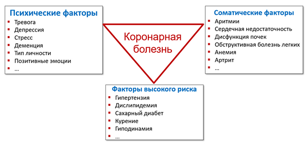 Коморбидный треугольник