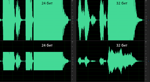 Уменьшение амплитуды обрезанного сигнала 24-битной и 32-битной аудиозаписи