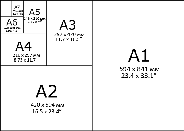 Стандартные размеры бумаги А1-А7
